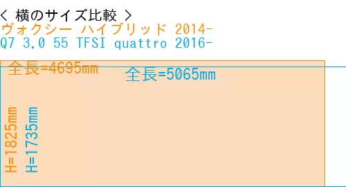 #ヴォクシー ハイブリッド 2014- + Q7 3.0 55 TFSI quattro 2016-